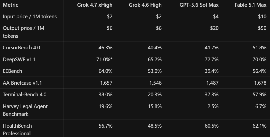 Official benchmark table